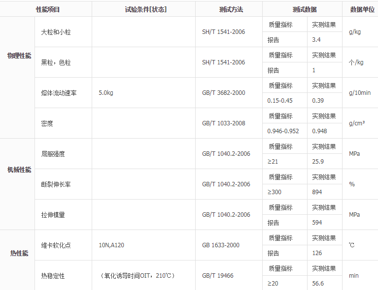 PE管生产原质料PN049的性能检测