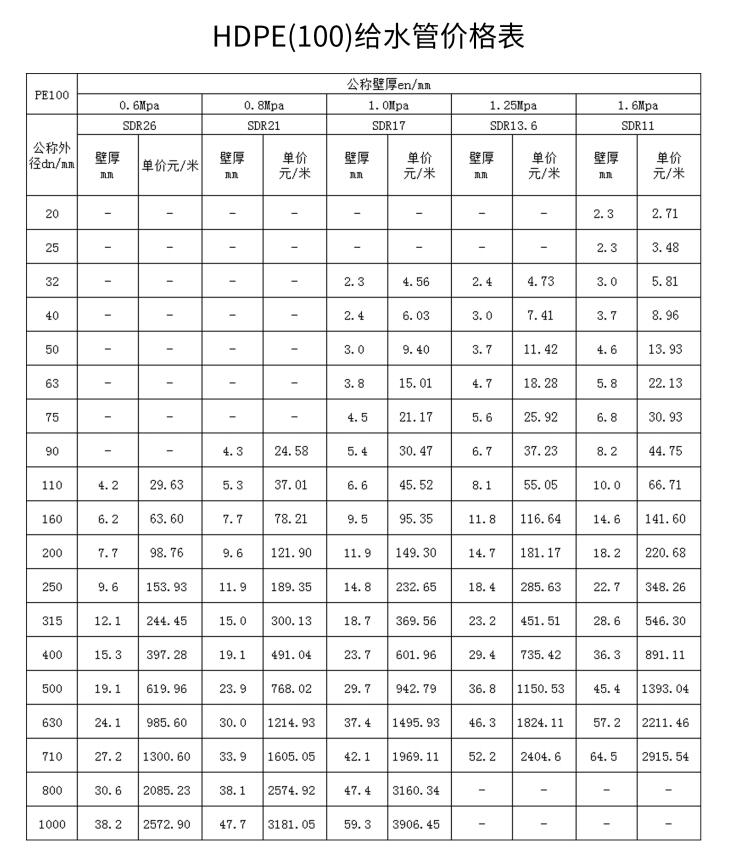 HDPE给水管价格表